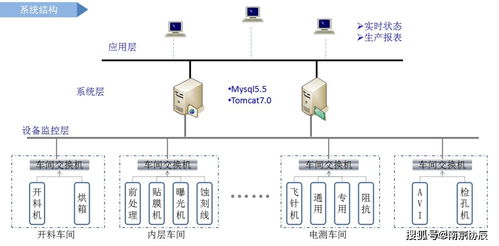 协辰ecs系统 构建pcb智能工厂的 最强大脑