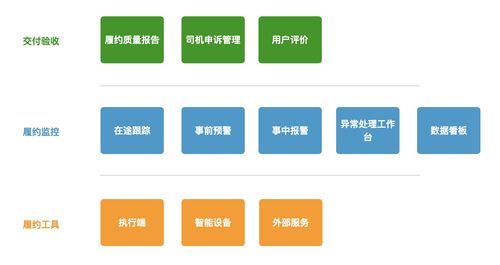 履约产品 产品体系 履约监控产品搭建