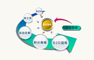 微信管理平台经销商管理方案定制