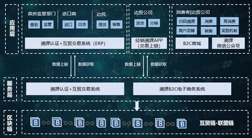 互融云 跨境电商系统解决方案 稳外贸 促转型 再上新台阶