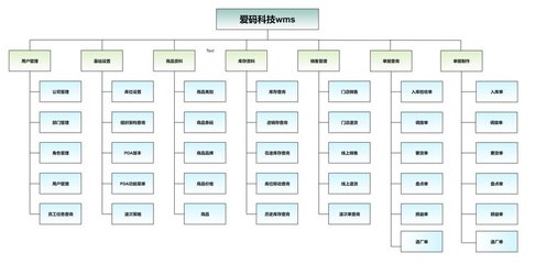 爱码科技-wms仓储管理系统-仓储管理软件-企业订制化软件开发