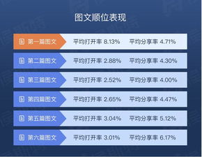 再不能谎称快到了 地图实现位置共享