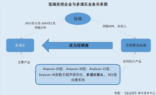 多浦乐 原股东曾 白占 股份超两年 退股后带走研发人员变身经销商