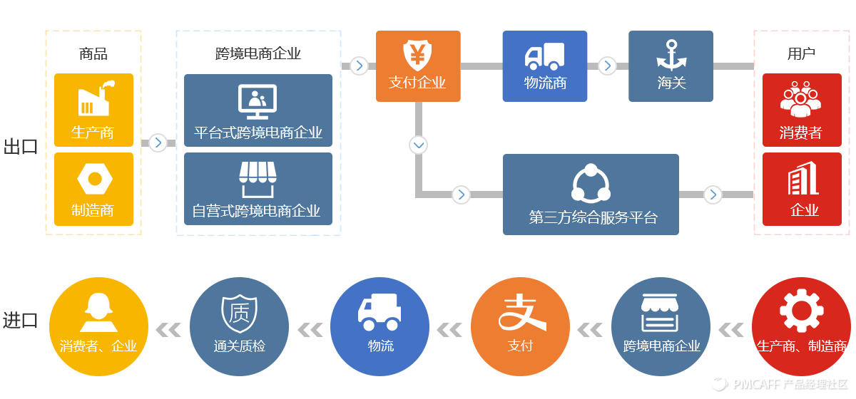 b2b跨境电商系统开发方案,解决行业最最最痛点! - p.