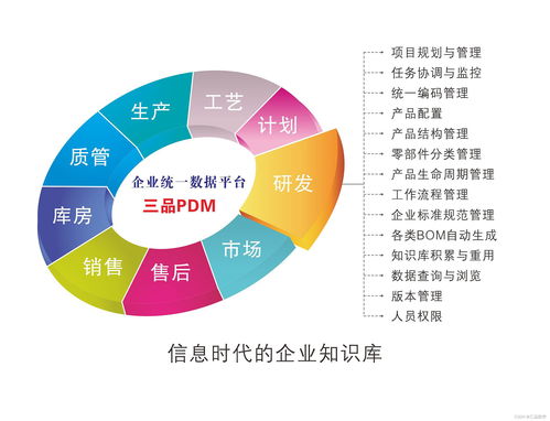 pdm系统中产品配置管理功能模块的作用是什么