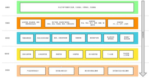 通用型题库系统产品设计方案