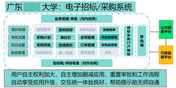 吴树贵 以应用思维取代软件思维是交易平台摆脱困境的主要出路