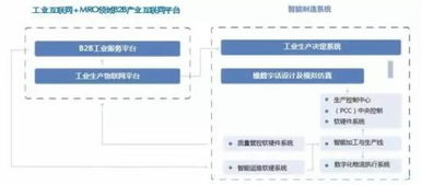 构建中国 工业互联网 智慧生态