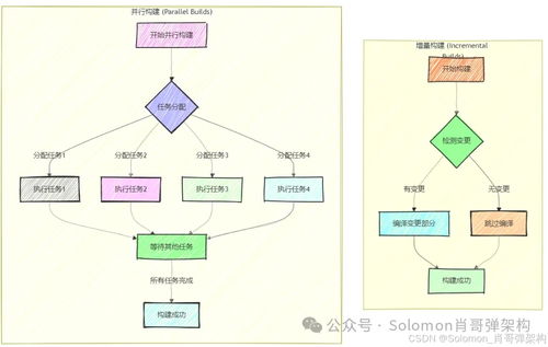 高效开发maven架构设计图解 掌握项目工程自动化技巧 精通篇三