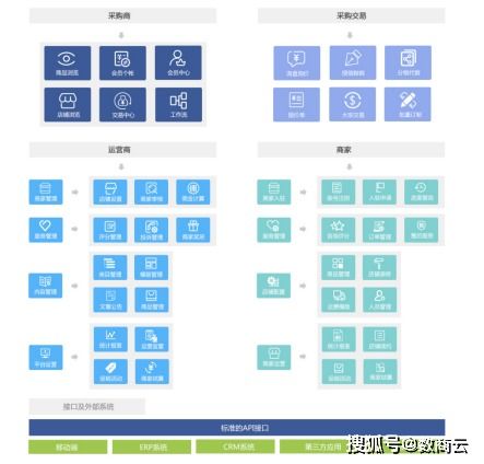 钢铁行业b2b电商系统 覆盖钢铁全产业链,提升钢铁b2b交易效率