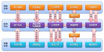 漂亮的组合拳,看我的塑料网如何打赢b2b突围战