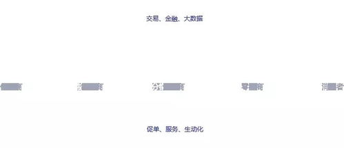 b2b供应链电商系统平台解决方案,如何实现全网整合