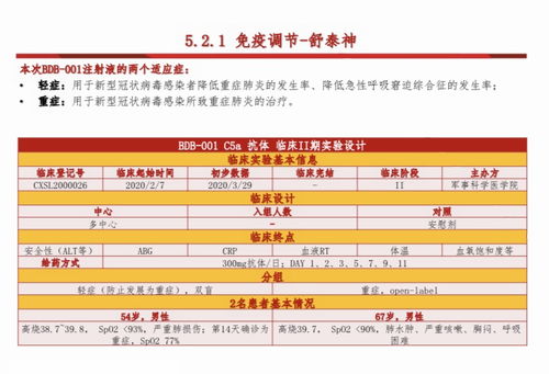 补体系统药物治疗新冠有戏 舒泰神产品ii期临床试验西班牙获准,这家公司也在开展类似研究