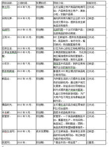 盘点 2015年度生鲜电商死亡榜单