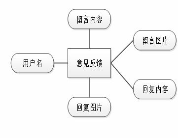 毕业设计springboot海产品加工销售一体化管理系统