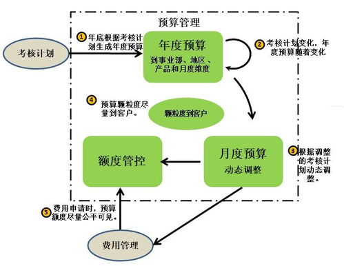 杨峻 数字化时代的b2b市场管理